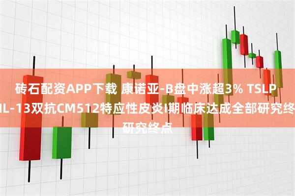砖石配资APP下载 康诺亚-B盘中涨超3% TSLP x IL-13双抗CM512特应性皮炎I期临床达成全部研究终点